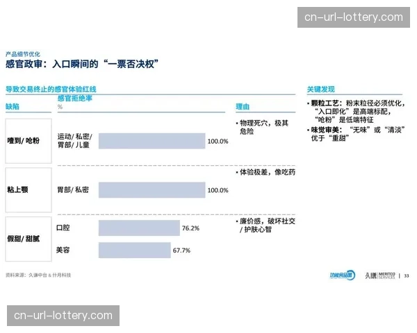 用户端实时反馈机制在演进阶段闭环 激发了体育消费市场的个性化潜能